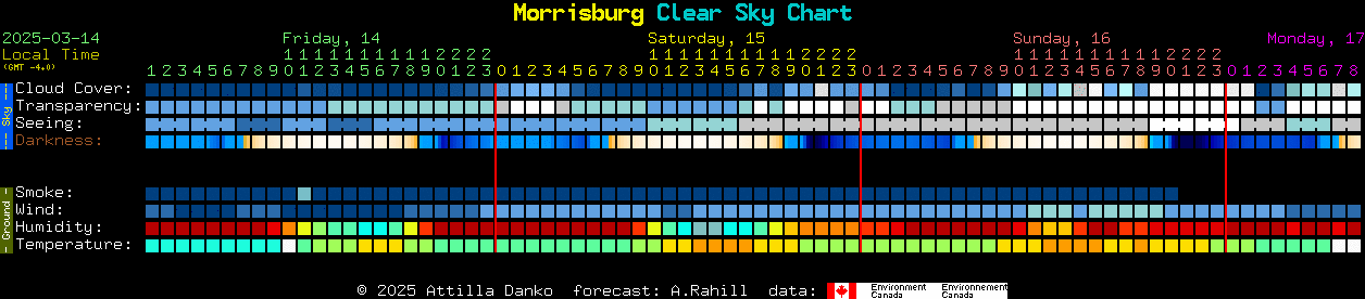 Current forecast for Morrisburg Clear Sky Chart