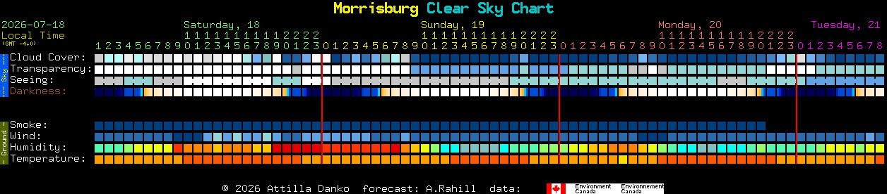 Current forecast for Morrisburg Clear Sky Chart