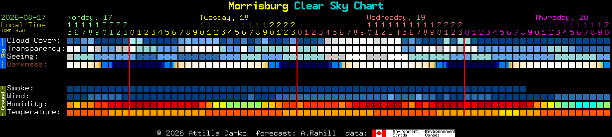 Current forecast for Morrisburg Clear Sky Chart