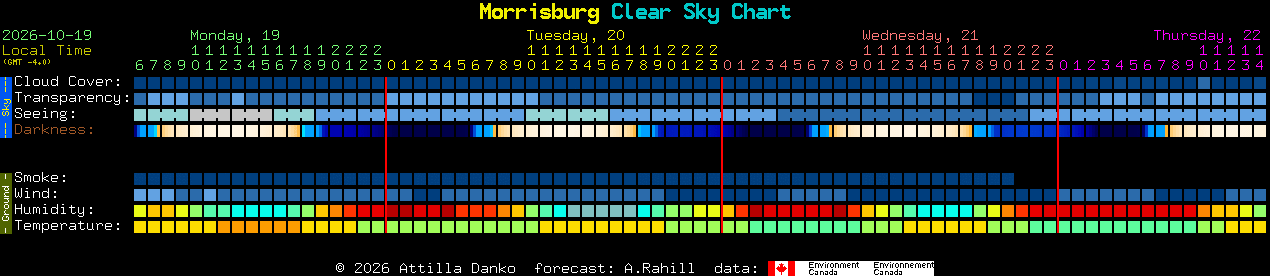 Current forecast for Morrisburg Clear Sky Chart