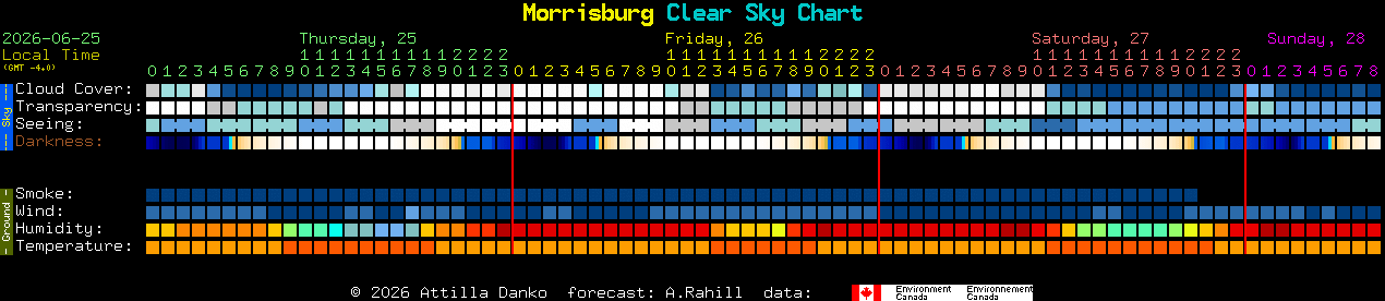 Current forecast for Morrisburg Clear Sky Chart