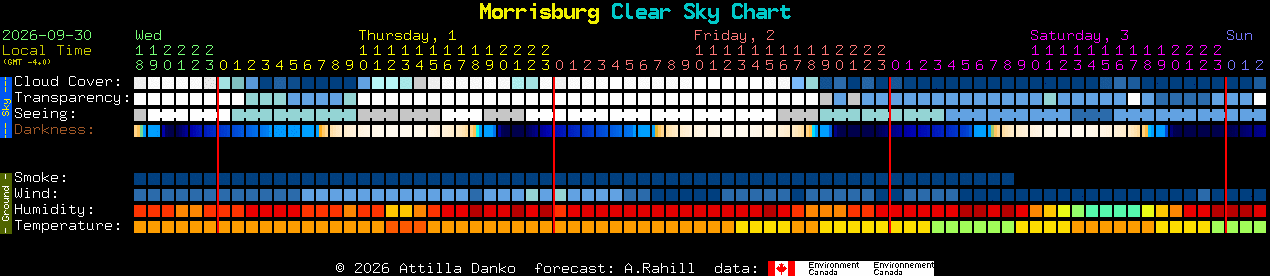 Current forecast for Morrisburg Clear Sky Chart