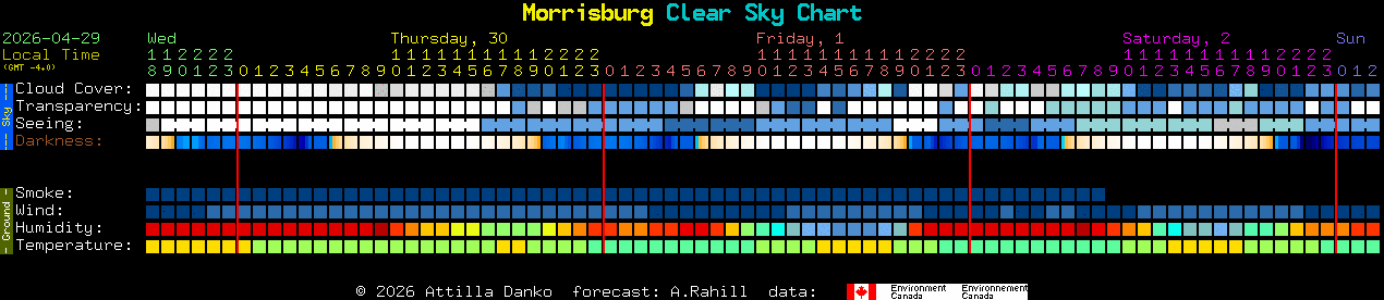 Current forecast for Morrisburg Clear Sky Chart