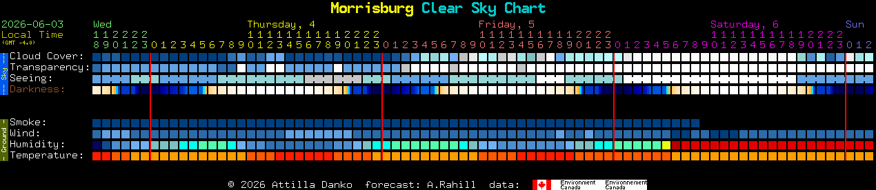 Current forecast for Morrisburg Clear Sky Chart