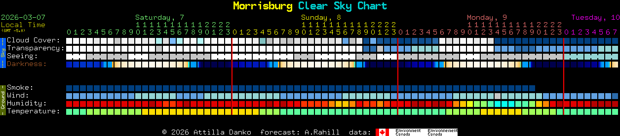Current forecast for Morrisburg Clear Sky Chart