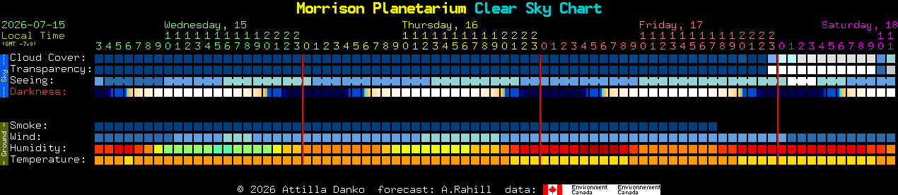 Current forecast for Morrison Planetarium Clear Sky Chart