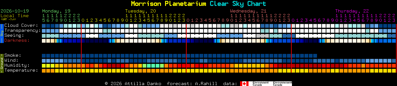 Current forecast for Morrison Planetarium Clear Sky Chart