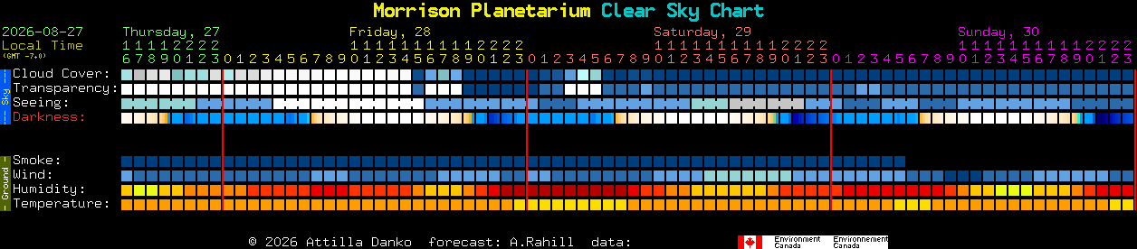 Current forecast for Morrison Planetarium Clear Sky Chart