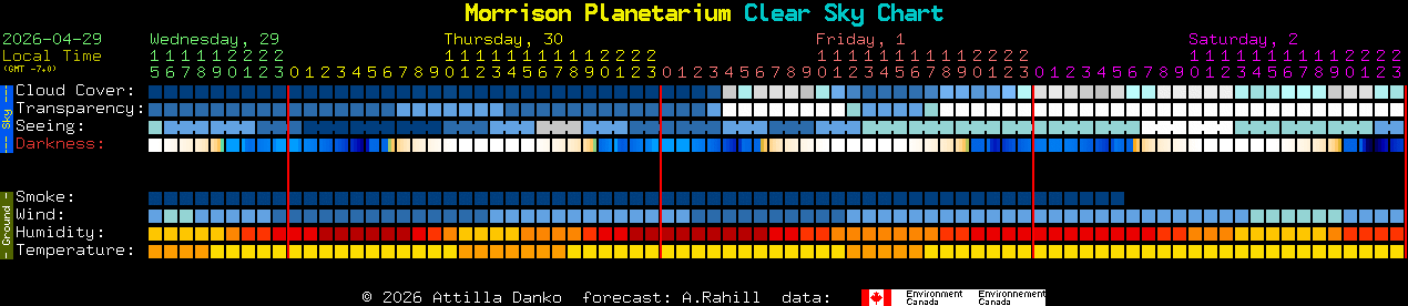 Current forecast for Morrison Planetarium Clear Sky Chart