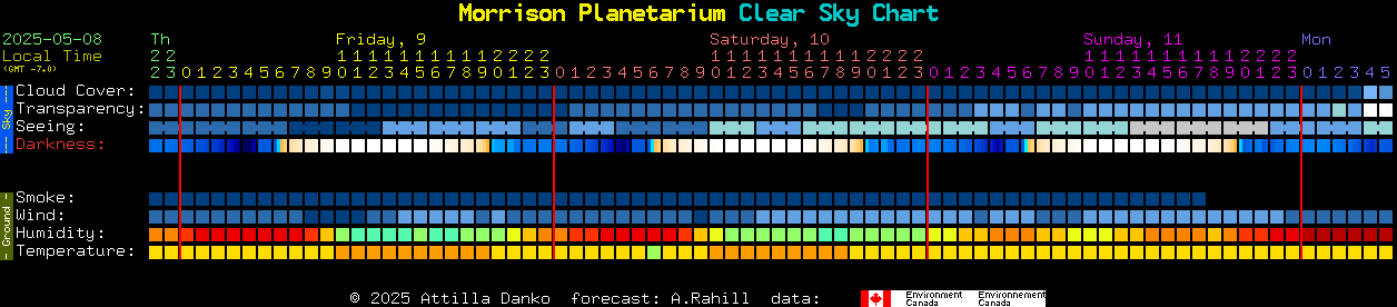 Current forecast for Morrison Planetarium Clear Sky Chart
