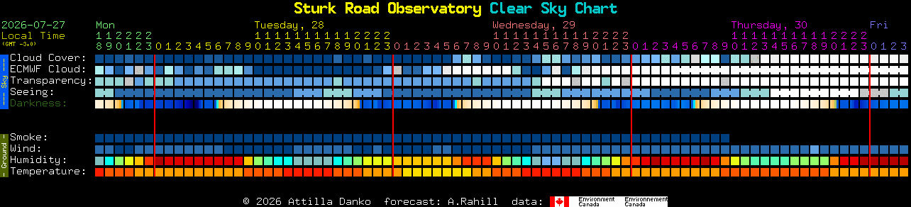 Current forecast for Sturk Road Observatory Clear Sky Chart