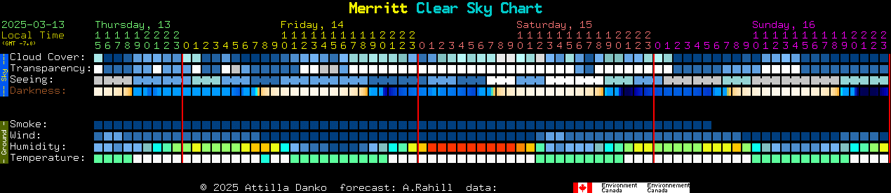 Current forecast for Merritt Clear Sky Chart