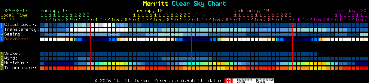 Current forecast for Merritt Clear Sky Chart