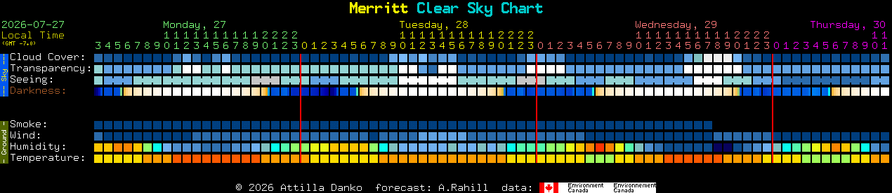 Current forecast for Merritt Clear Sky Chart