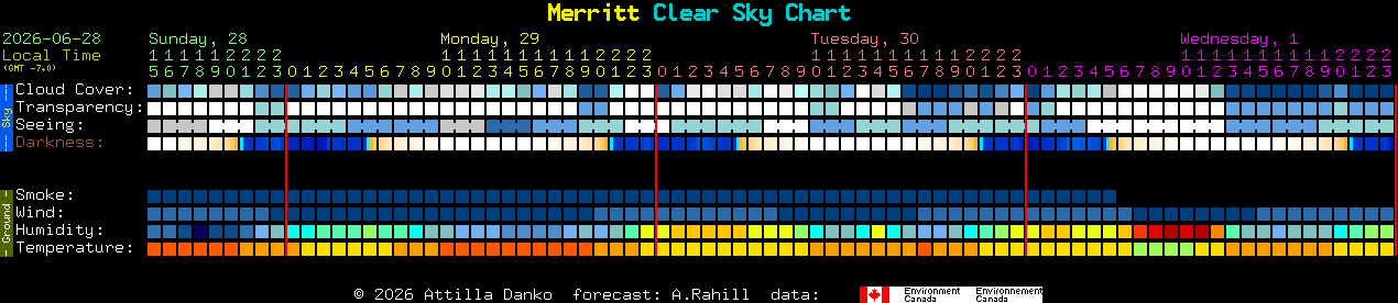 Current forecast for Merritt Clear Sky Chart