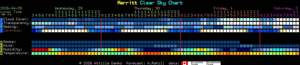 Current forecast for Merritt Clear Sky Chart