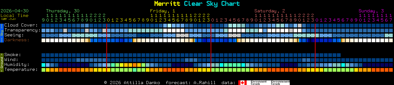 Current forecast for Merritt Clear Sky Chart