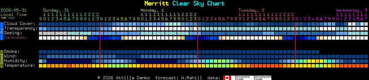 Current forecast for Merritt Clear Sky Chart