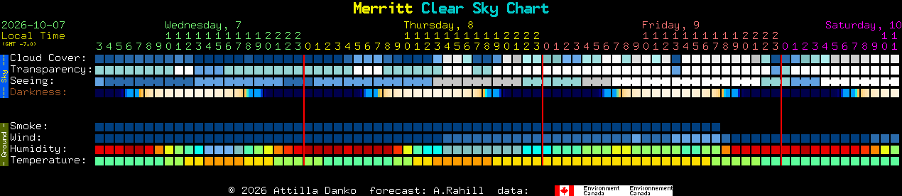 Current forecast for Merritt Clear Sky Chart