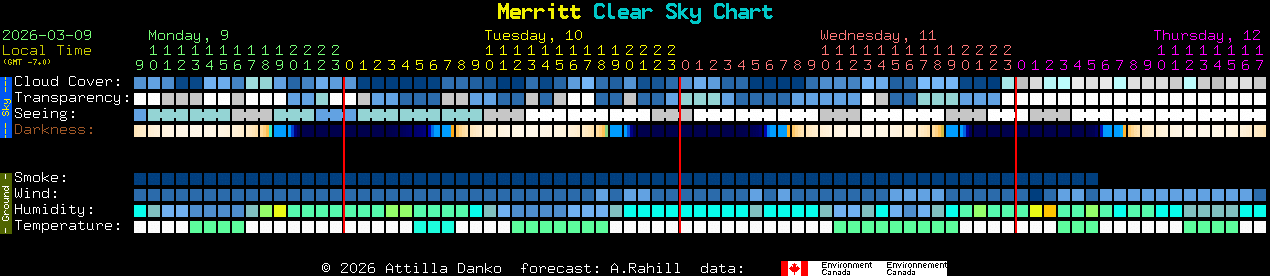 Current forecast for Merritt Clear Sky Chart