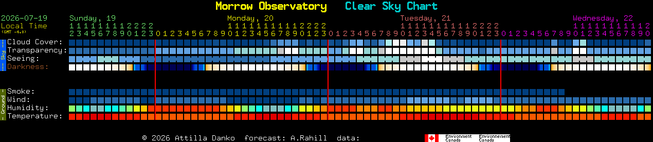Current forecast for Morrow Observatory Clear Sky Chart