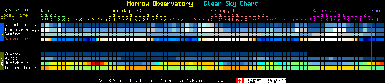 Current forecast for Morrow Observatory Clear Sky Chart