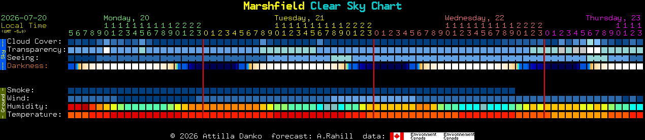 Current forecast for Marshfield Clear Sky Chart