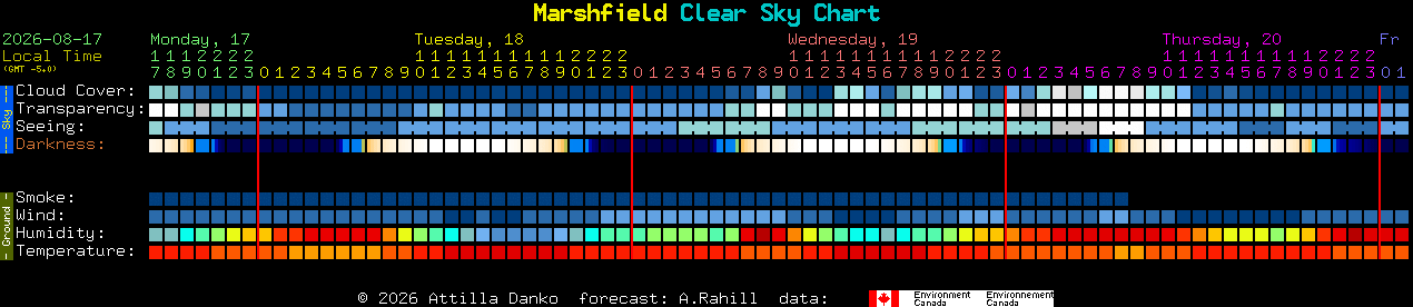Current forecast for Marshfield Clear Sky Chart
