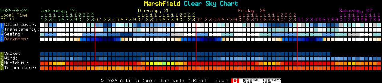 Current forecast for Marshfield Clear Sky Chart
