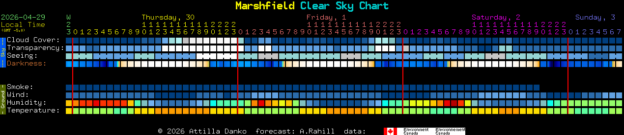 Current forecast for Marshfield Clear Sky Chart