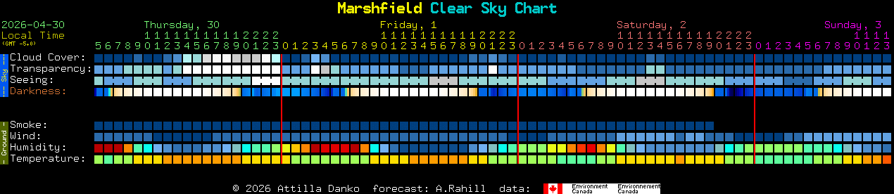 Current forecast for Marshfield Clear Sky Chart