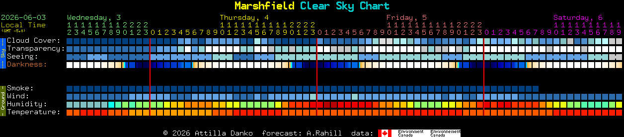 Current forecast for Marshfield Clear Sky Chart