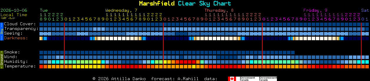 Current forecast for Marshfield Clear Sky Chart