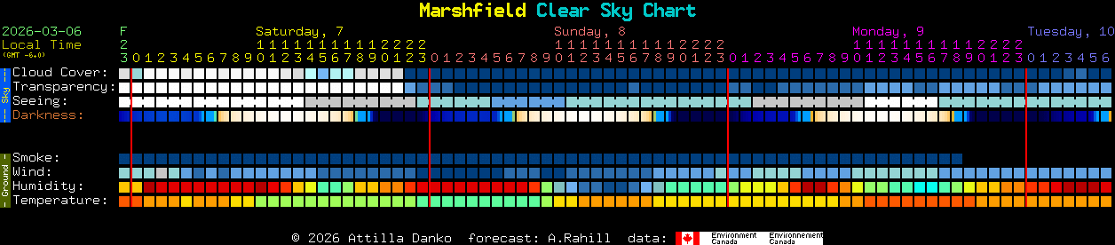 Current forecast for Marshfield Clear Sky Chart