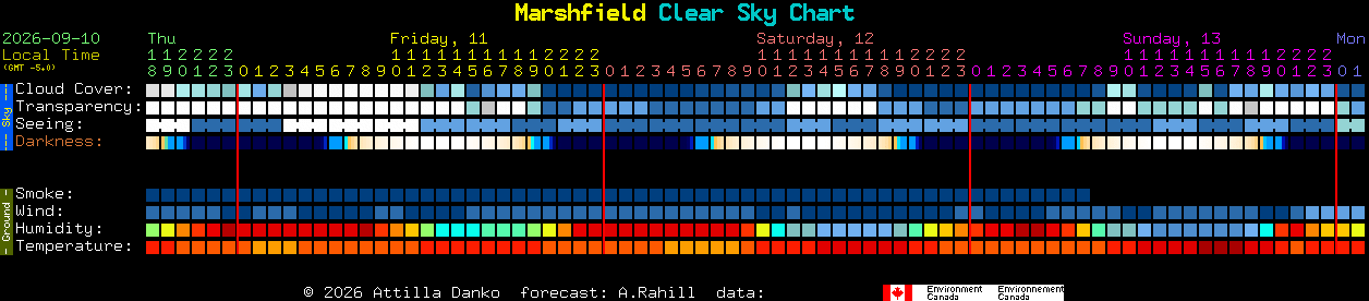 Current forecast for Marshfield Clear Sky Chart