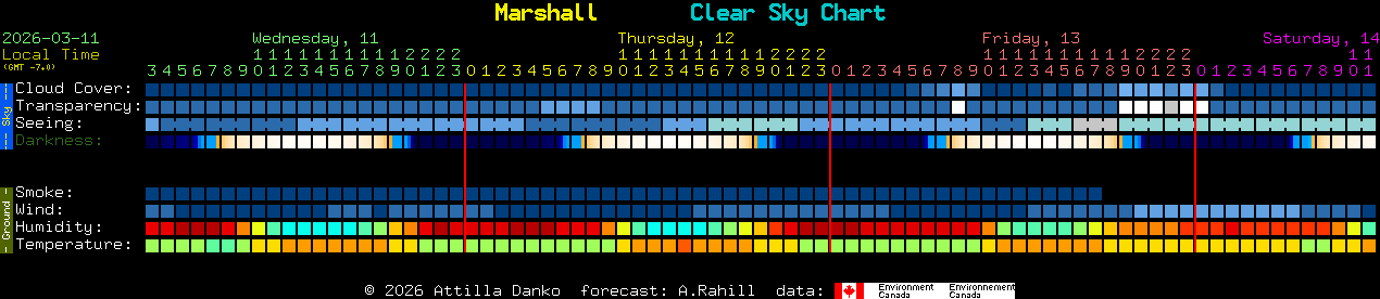 Current forecast for Marshall Clear Sky Chart