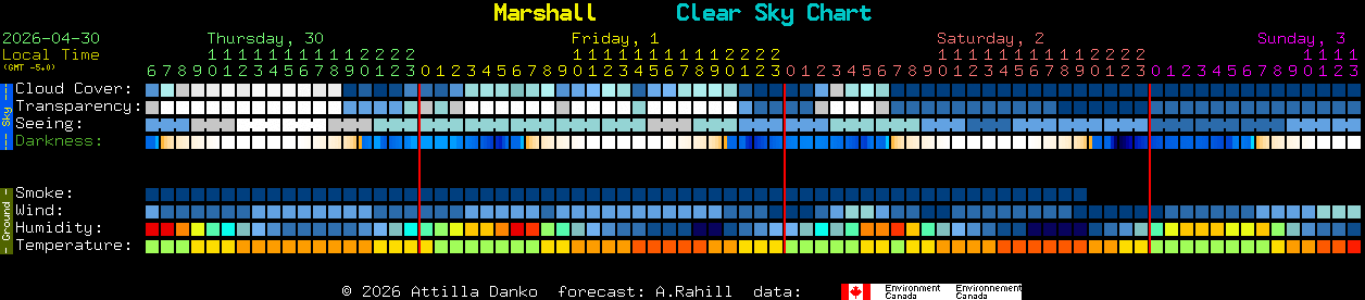 Current forecast for Marshall Clear Sky Chart