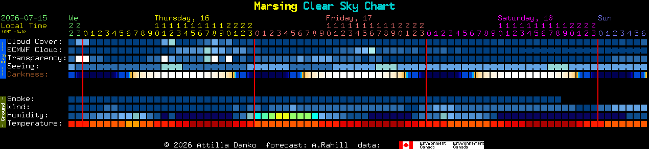 Current forecast for Marsing Clear Sky Chart