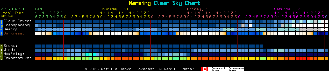 Current forecast for Marsing Clear Sky Chart