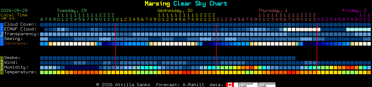 Current forecast for Marsing Clear Sky Chart