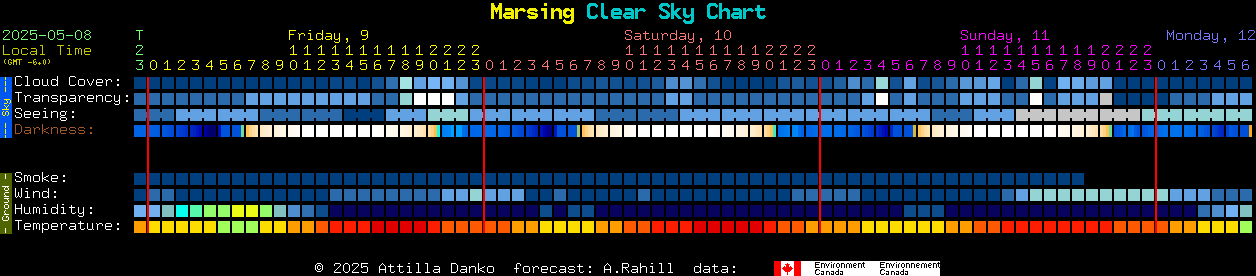 Current forecast for Marsing Clear Sky Chart
