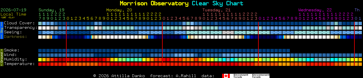 Current forecast for Morrison Observatory Clear Sky Chart