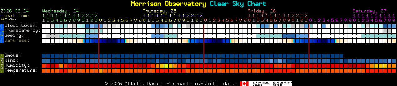 Current forecast for Morrison Observatory Clear Sky Chart