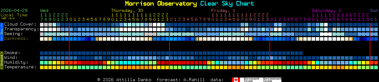 Current forecast for Morrison Observatory Clear Sky Chart