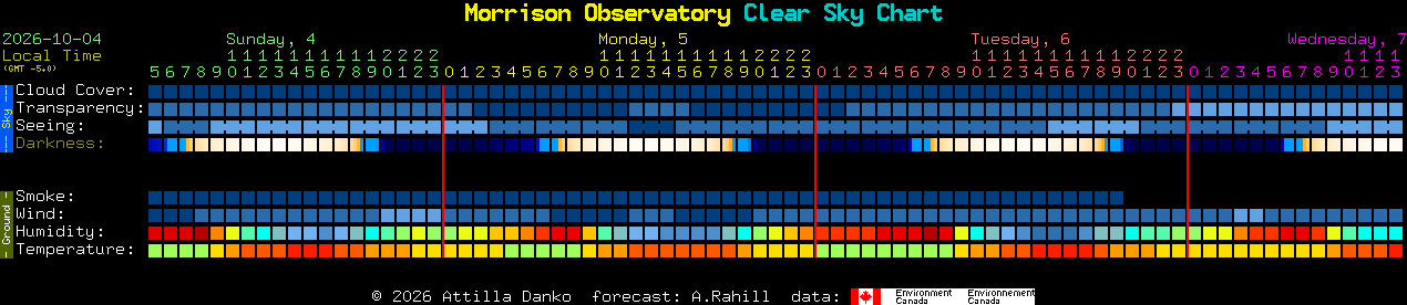 Current forecast for Morrison Observatory Clear Sky Chart