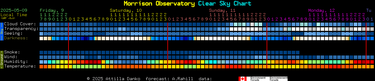 Current forecast for Morrison Observatory Clear Sky Chart