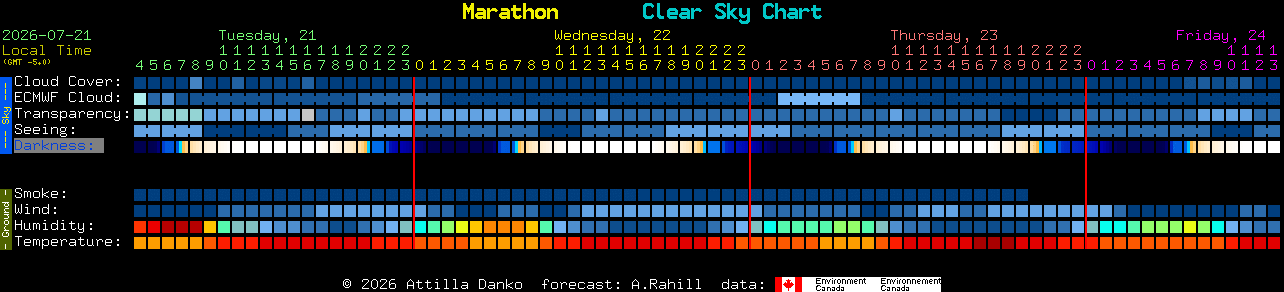 Current forecast for Marathon Clear Sky Chart