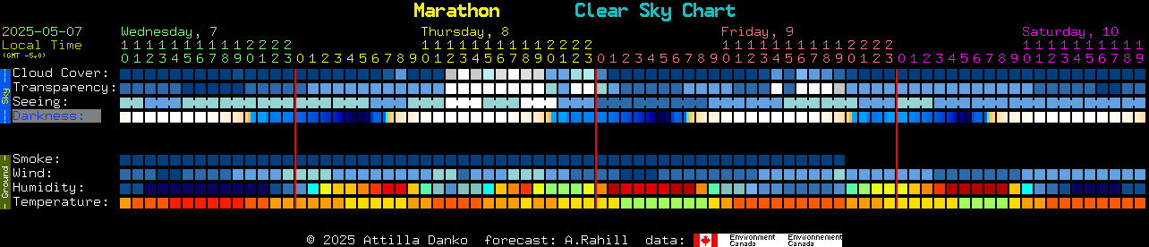 Current forecast for Marathon Clear Sky Chart