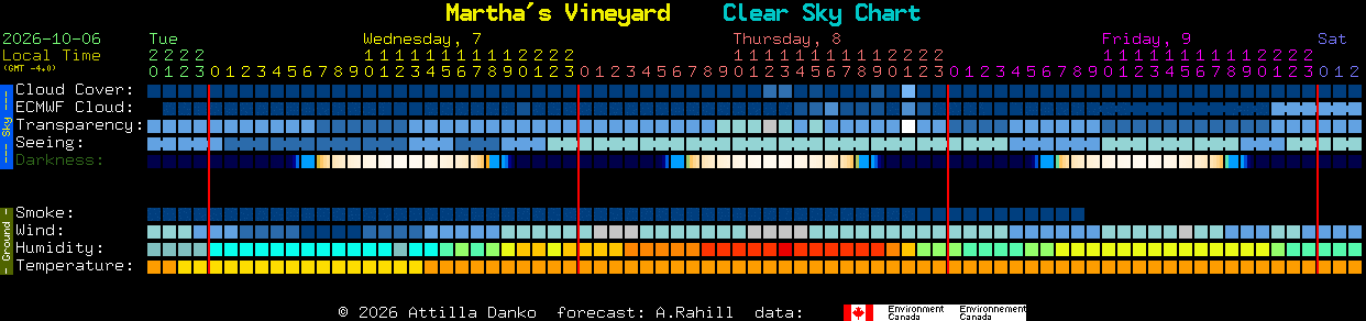Current forecast for Martha's Vineyard Clear Sky Chart