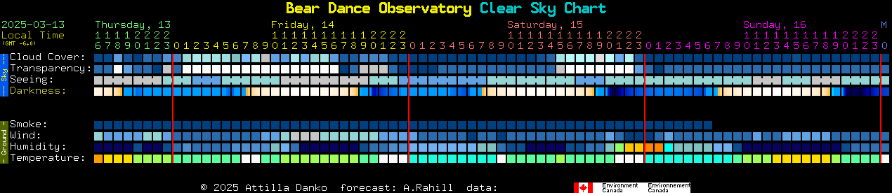 Current forecast for Bear Dance Observatory Clear Sky Chart